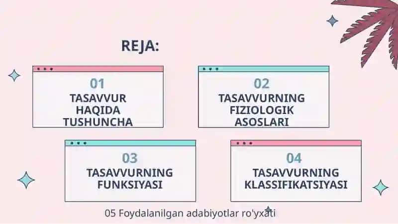 TASAVVURNING MOHIYATI 2