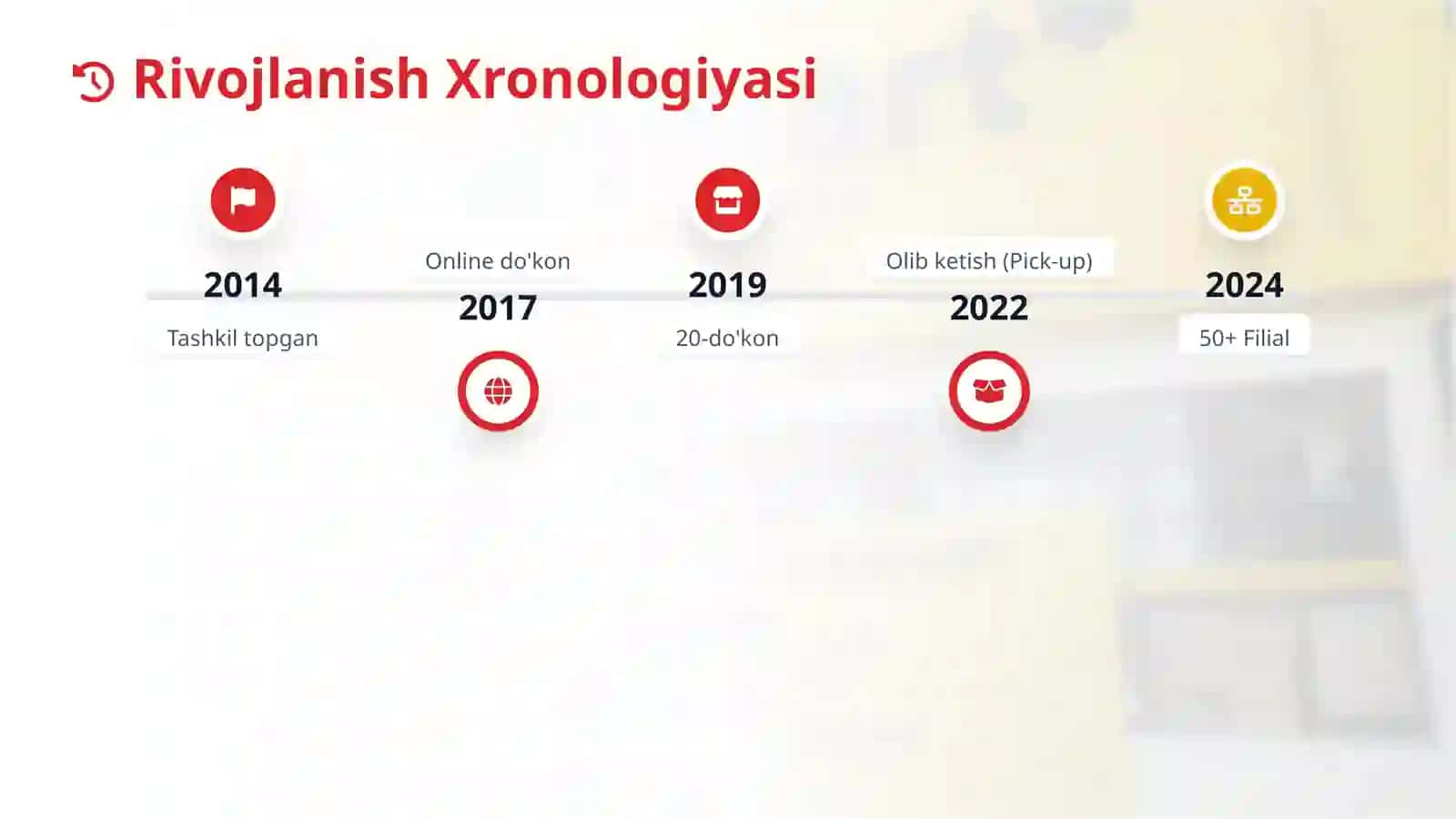 Texnomart: Raqobat Tahlili va 2