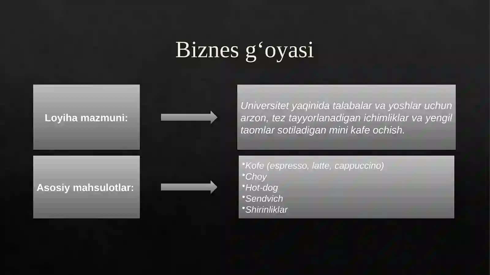 "Coffee Time" MiniKafeBiznesLoyihasi 2