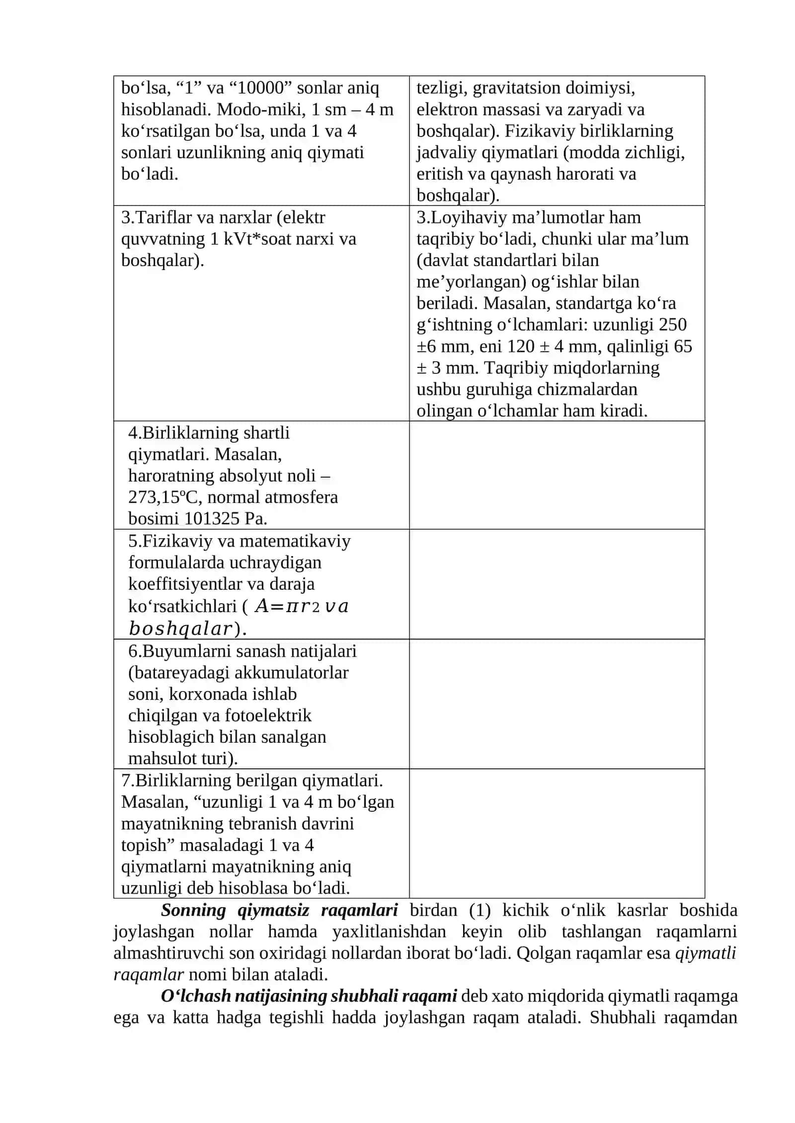 Taqribiy sonlarni yaxlitlash qoidalari 2