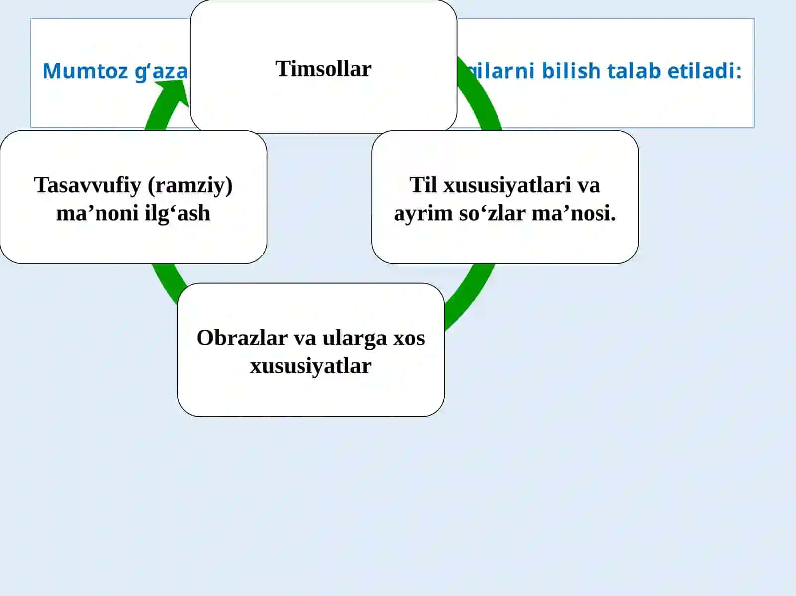G‘azallarni tahlil qilish metodlari 2