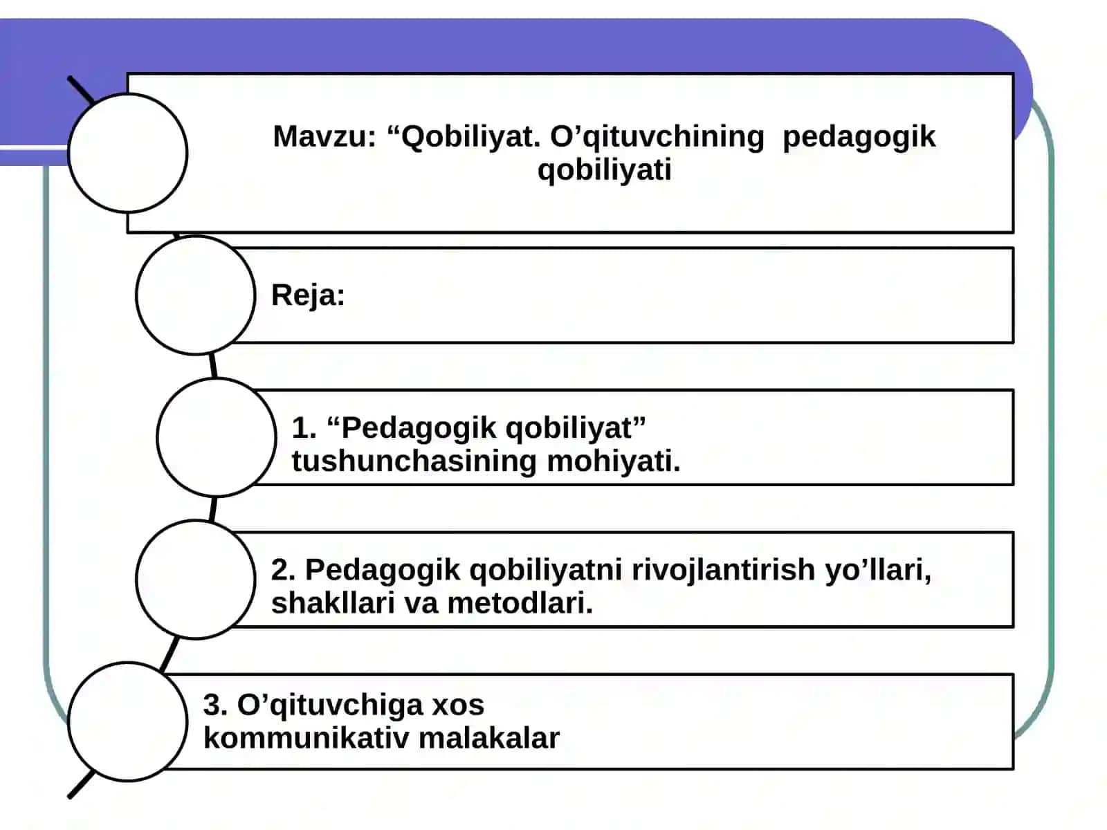 Qobiliyat. O’qituvchining pedagogik qobiliyati 2