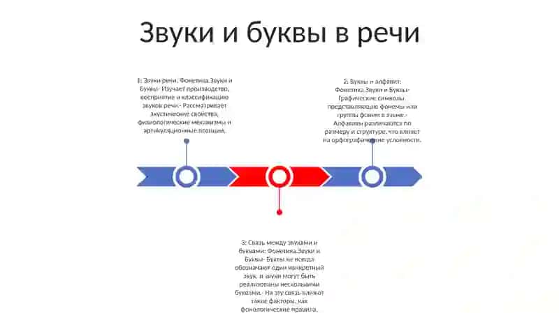 Фонетика.Звуки И Буквы 2