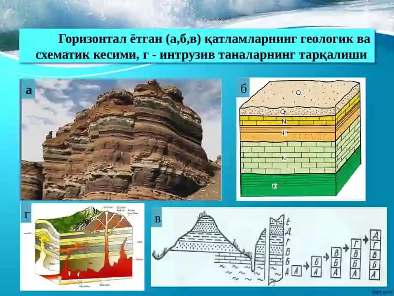 Стратиграфик тамойиллар 2