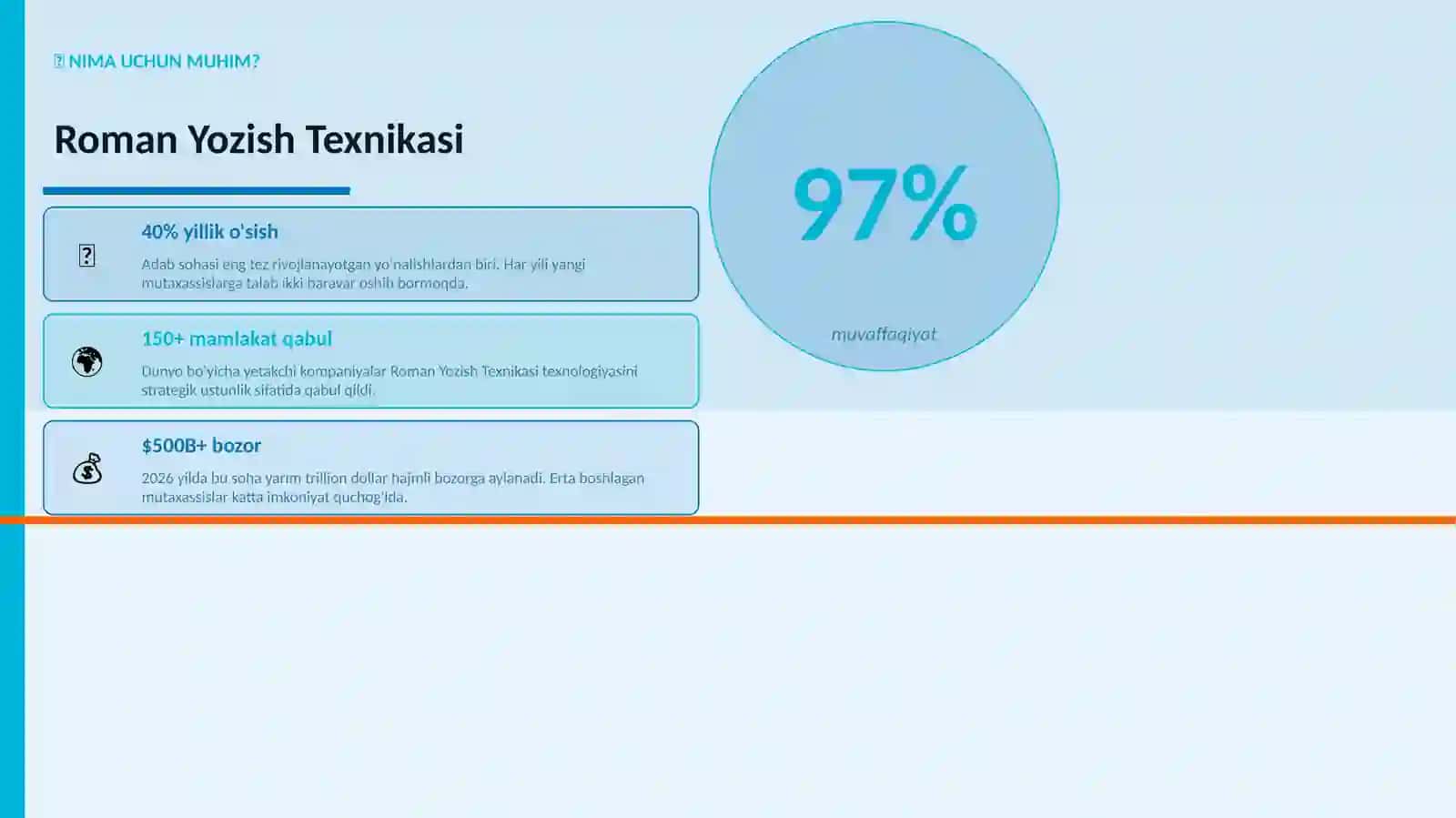 Roman Yozish Texnikasi 2
