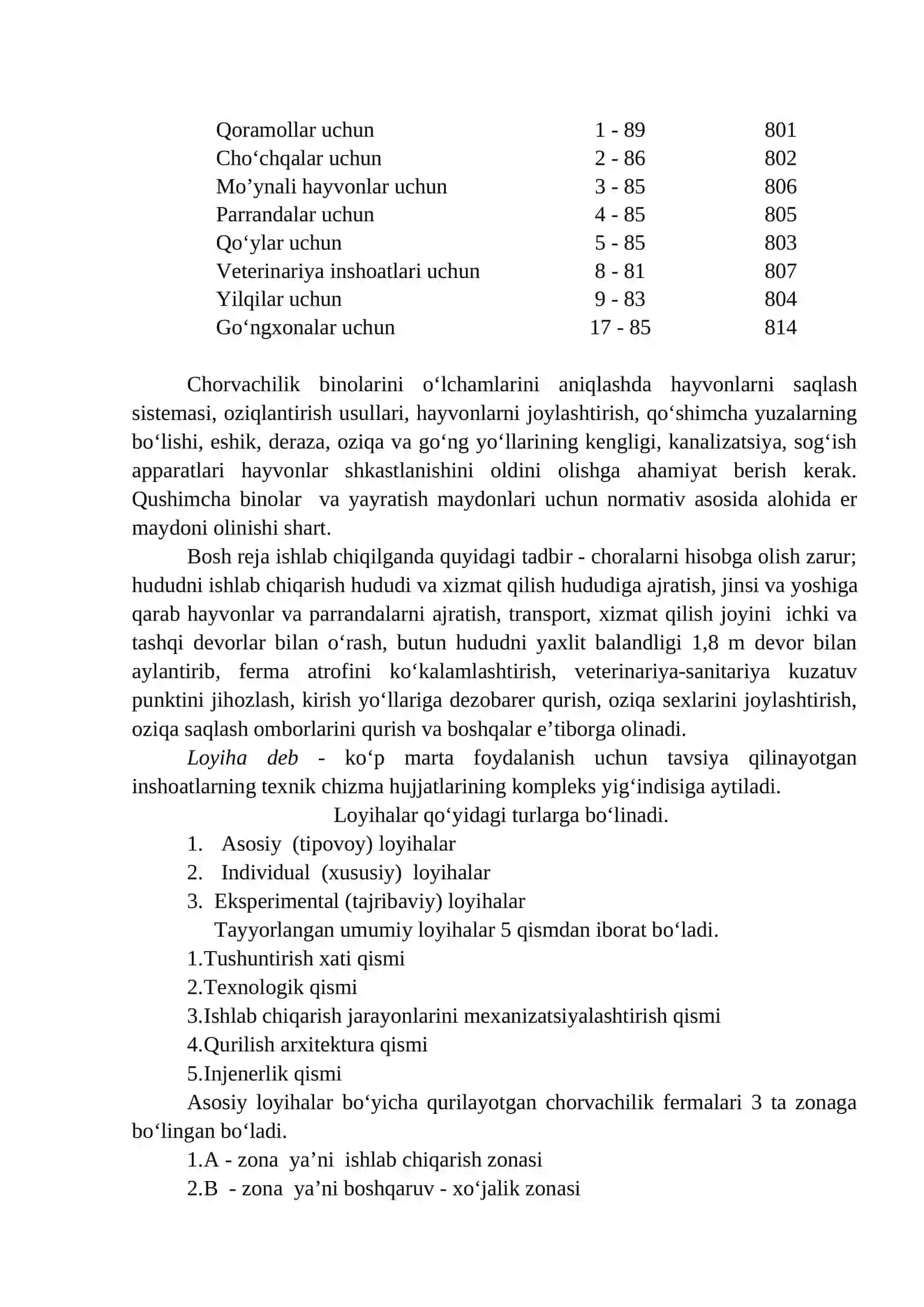 Loyihalar bilan tanishish 2