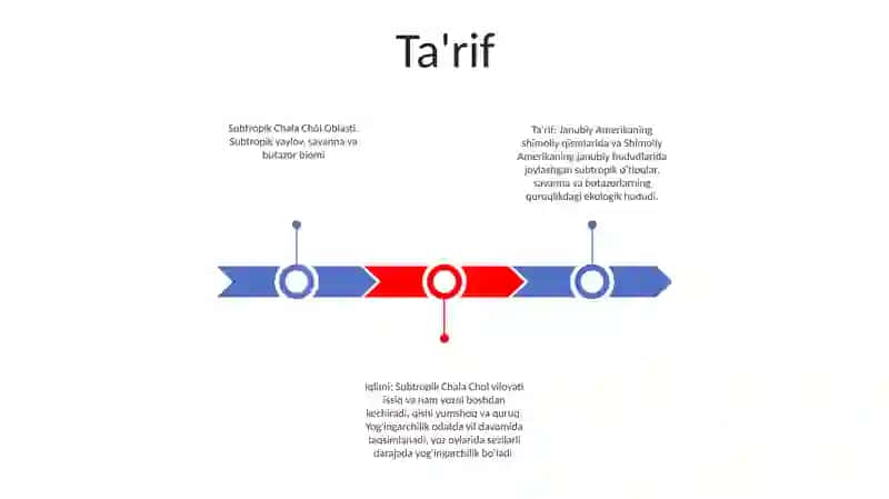Subtropik Chala Chól Oblasti 2