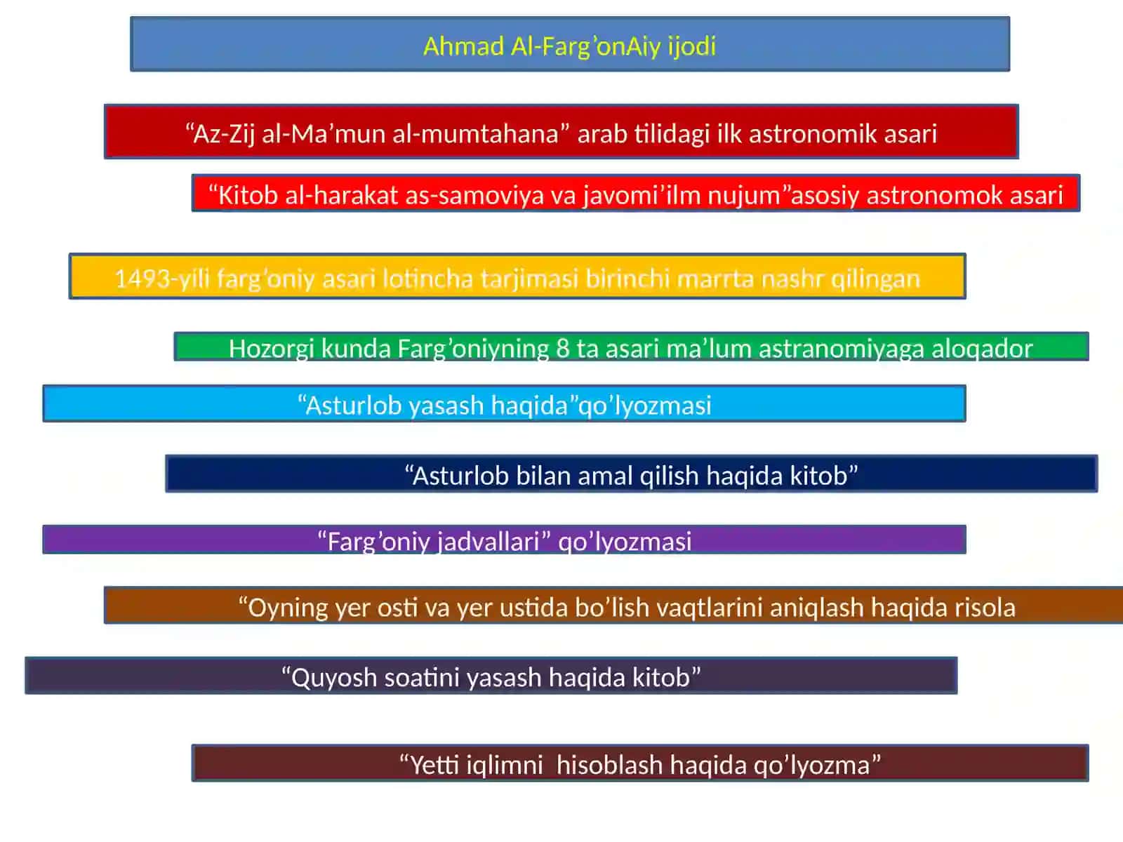 Ahmad Al-Farg’oniy(797 865) 2