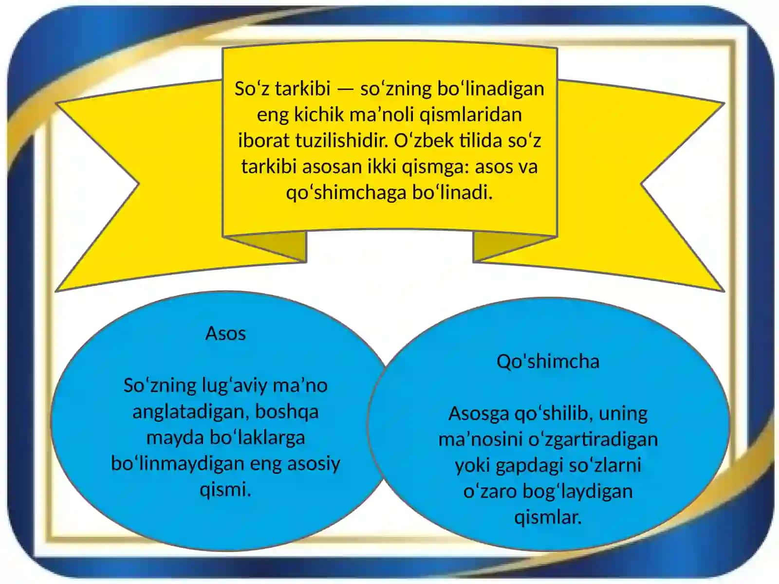 So'z yasalishi va uning usullari 2