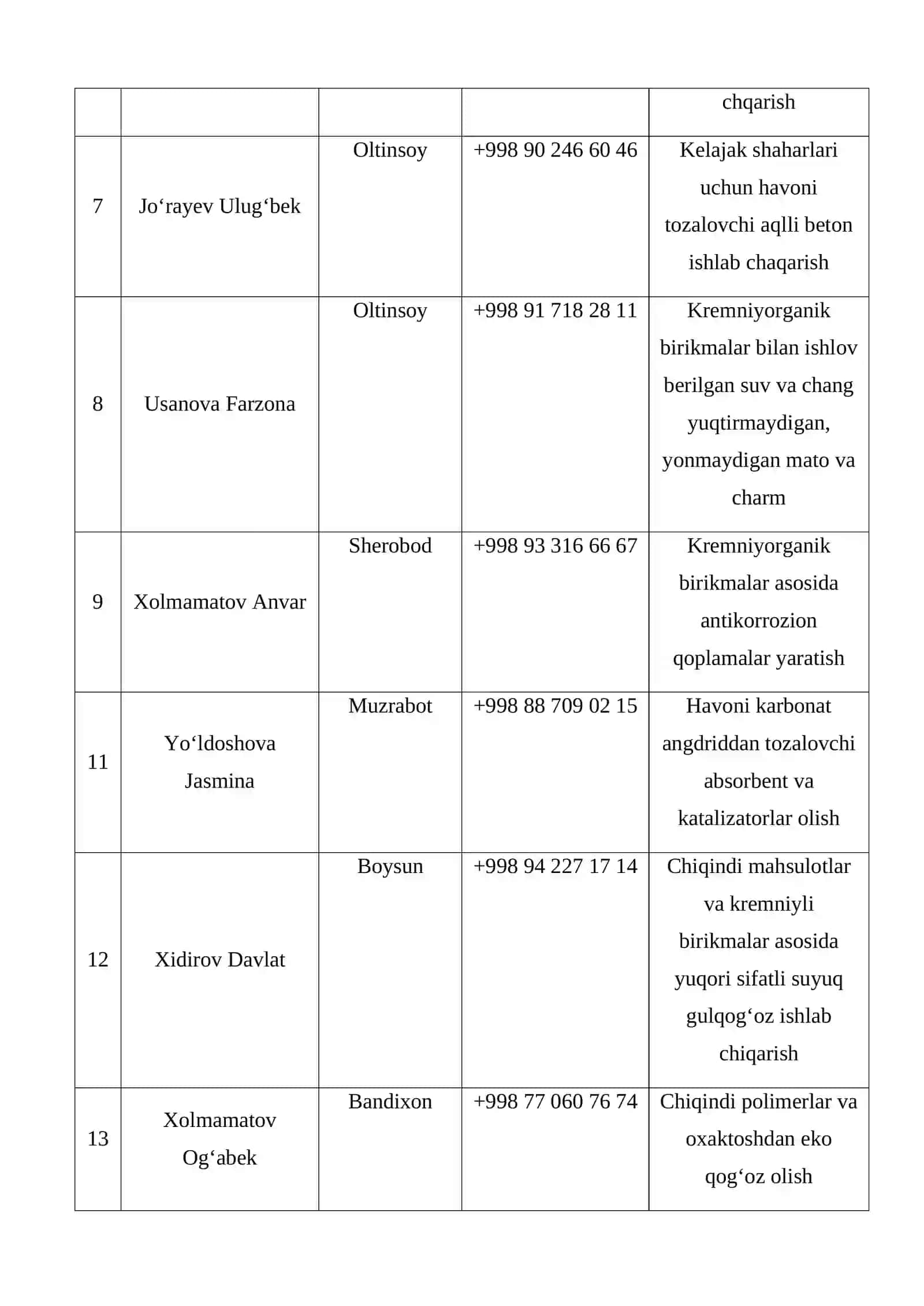 Metallorganik karkazlar 2