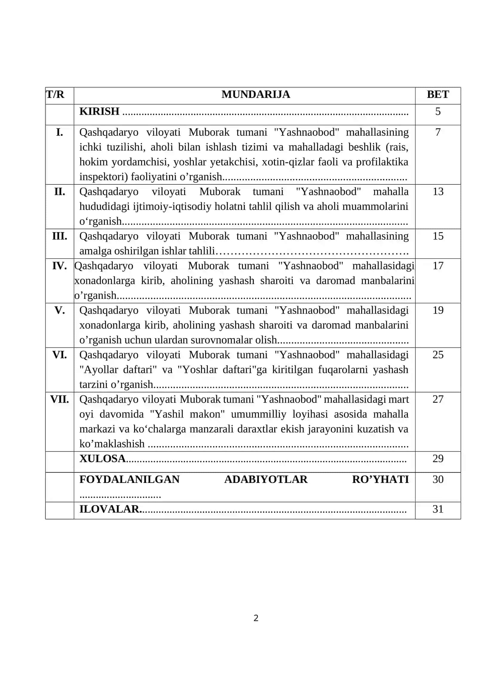 Mahalla amaliyot hisoboti namuna 2