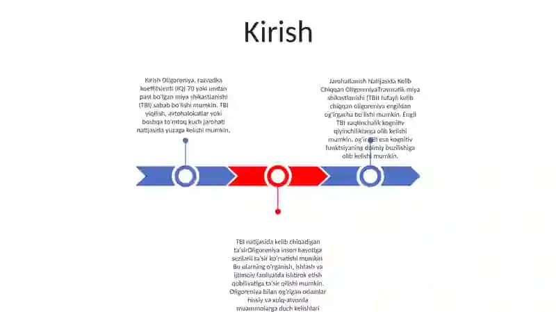 Jarohatlanish Natijasida Kelib Chiqqan Oligoreniya 2