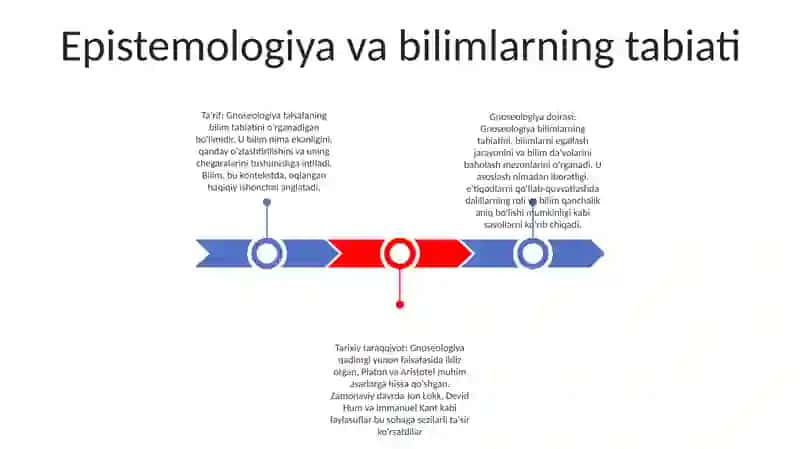 Bilish Falsafasi 2