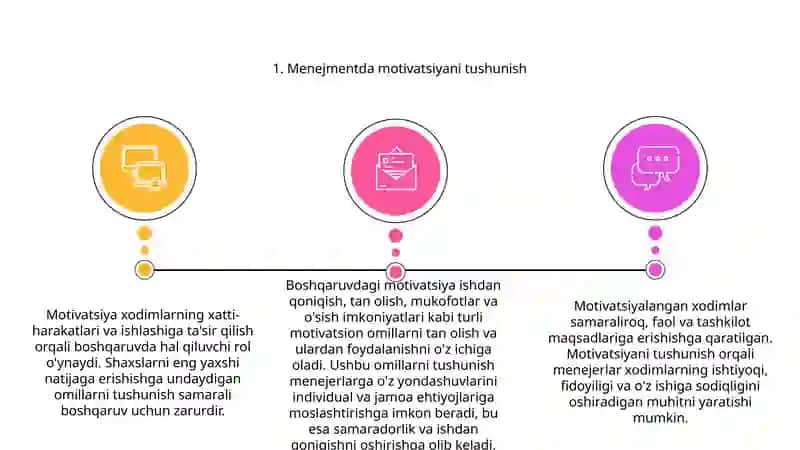 Menejmentda motivatsiyaning vazifasi 2