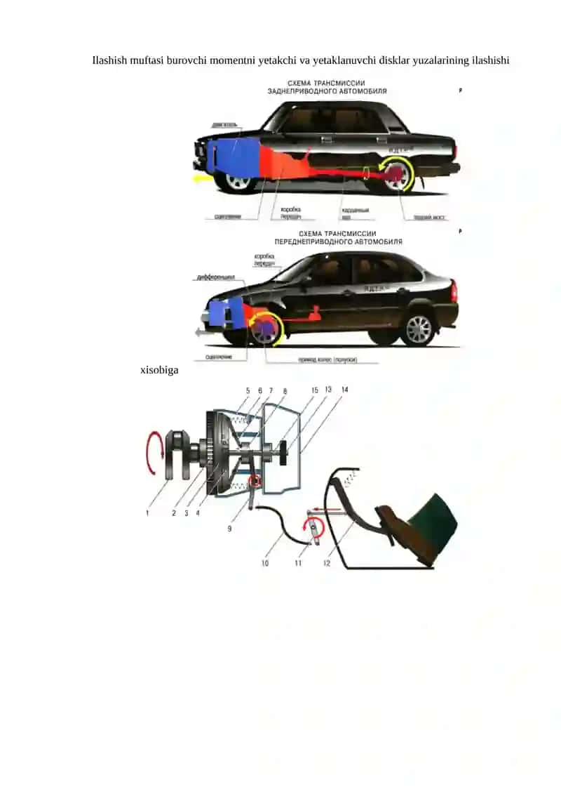Transmissiya. Ilashish muftasi 2