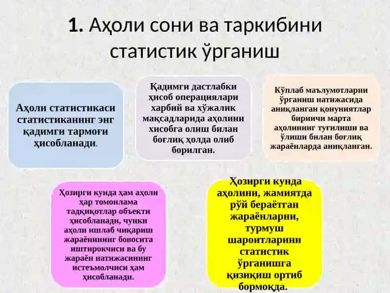 АҲОЛИ СТАТИСТИКАСИ 2