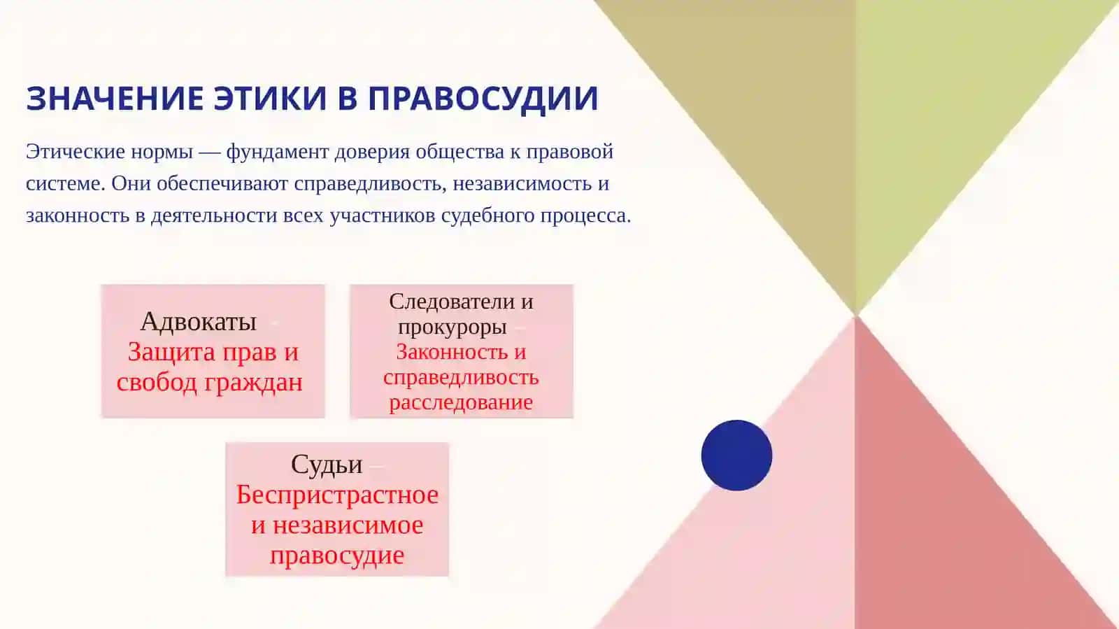 Профессиональная этика юриста 2