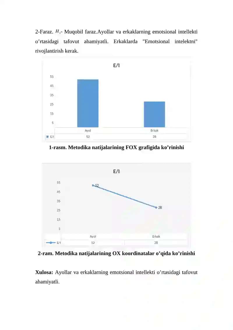Psixologik o’lchov 2