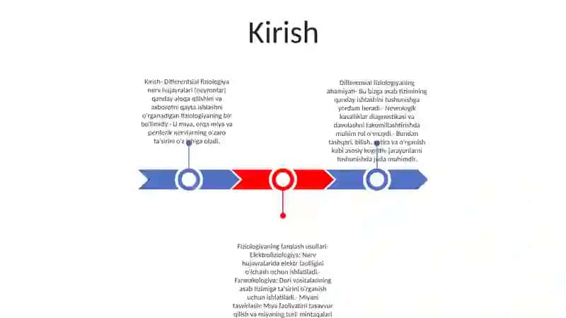 Ayiruv Tizimi Fizialogiyasi 2