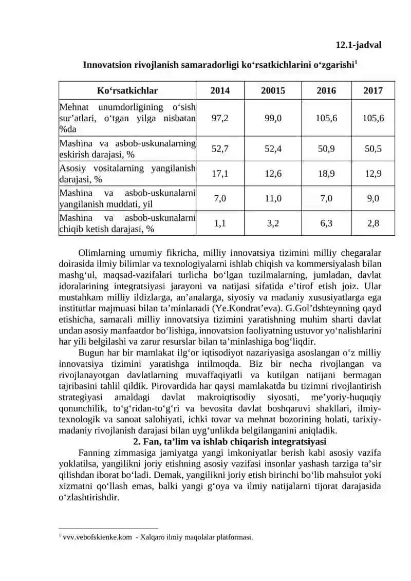 O‘zbekiston milliy innovatsion tizimi 2