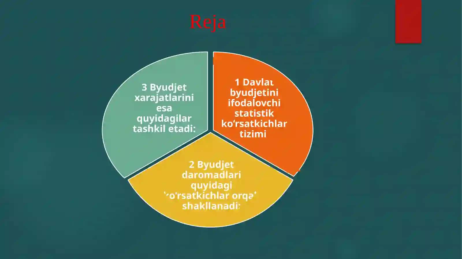 Davlat byudjetini ifodalovchi statistik ko‘rsatkichlar tizimi 2