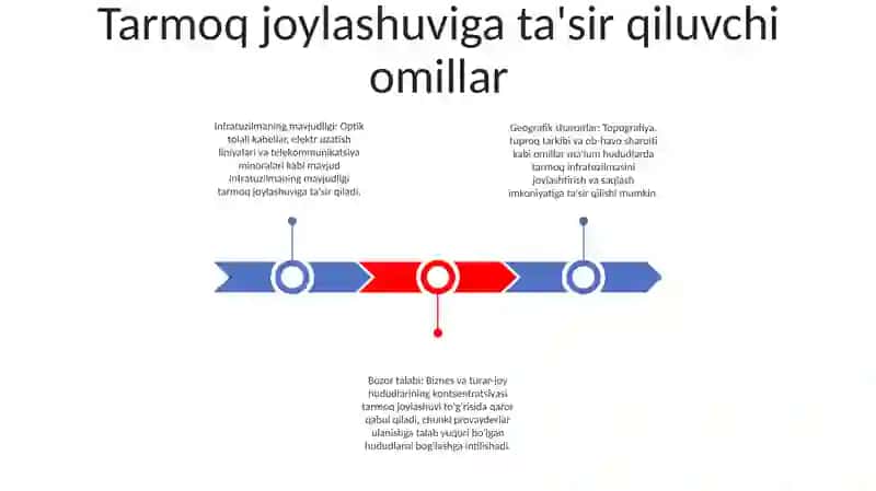 Transport Tarmoqlaraning Joylashuvi Omillari 2
