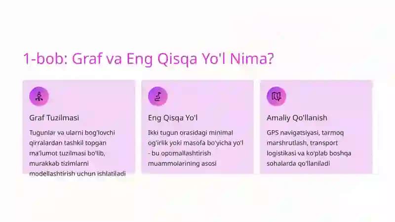 Graflarda Eng Qisqa Yo'lni Aniqlash Algoritmlari 2