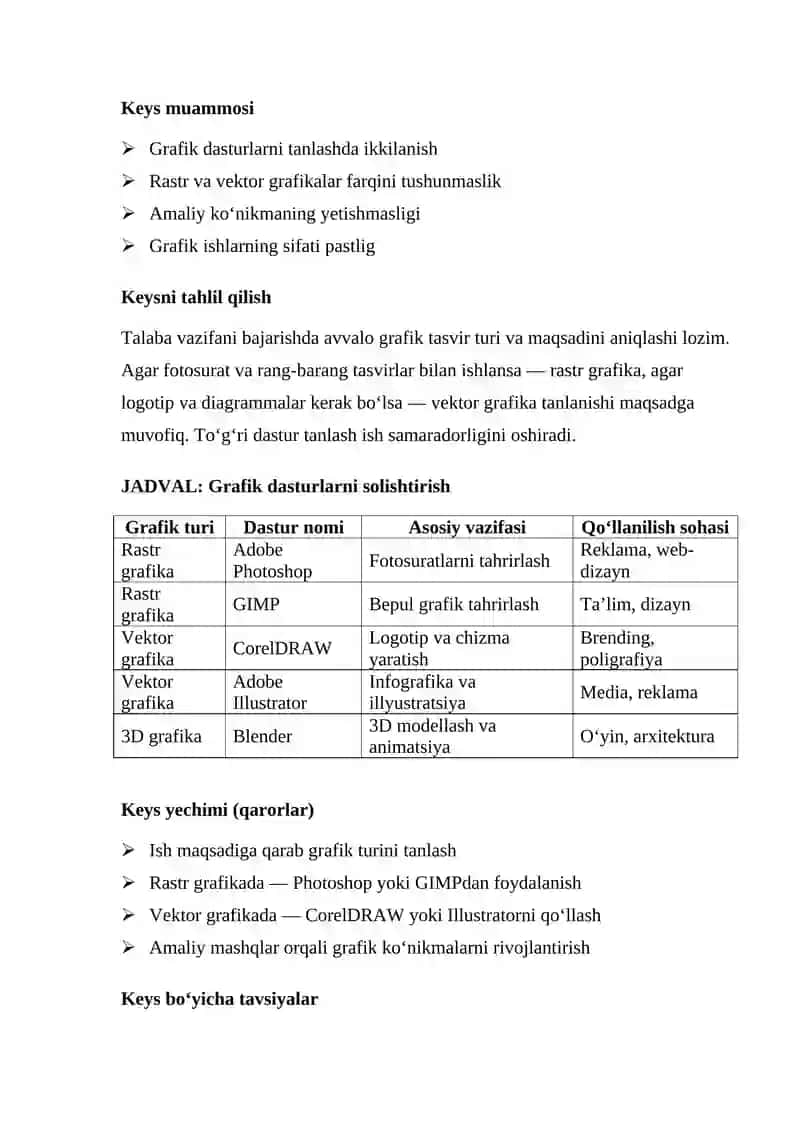 Kompyuter grafikasi. Grafik dasturlar bilan ishlash       CASE STUDY 2