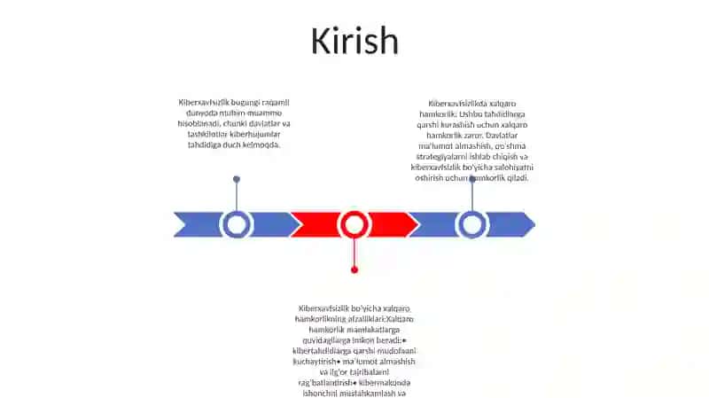 Kiberxavfsizlik Sohasidagi Xalqaro Hamkorlik 2