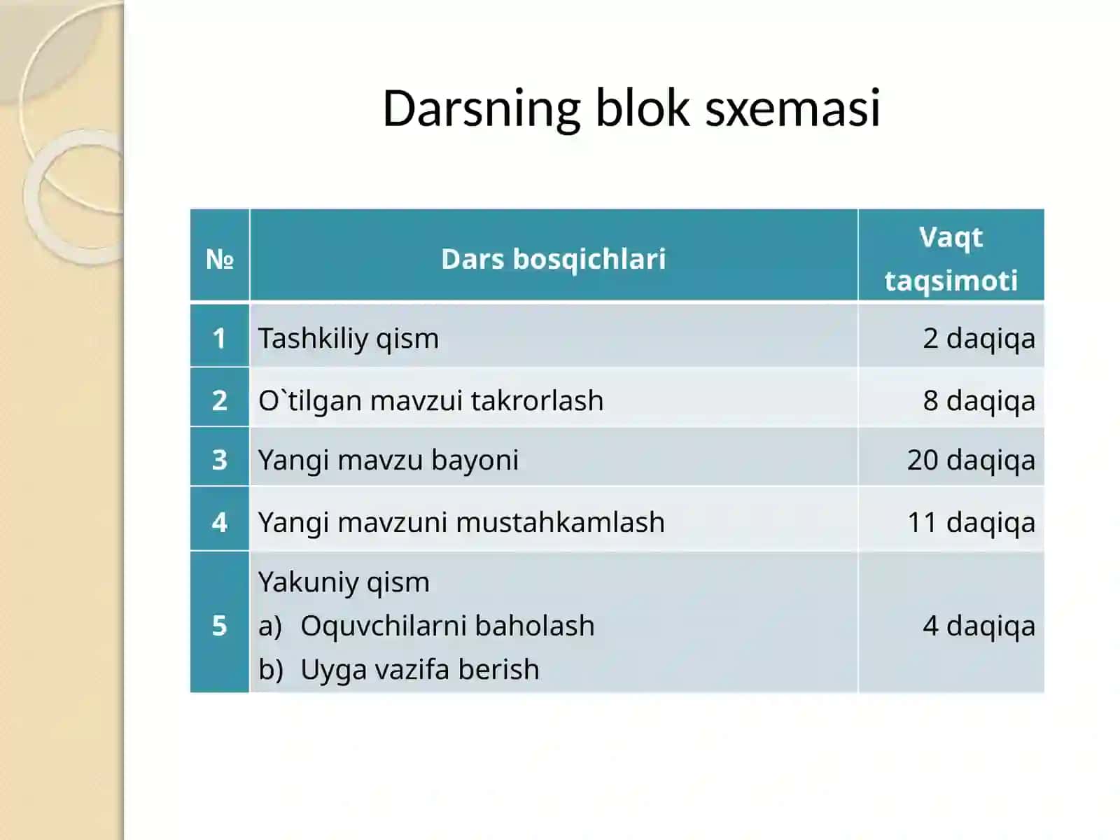 9-sinf Chizmachilik Qirqim turlari mavzusida dars ishlanma 2