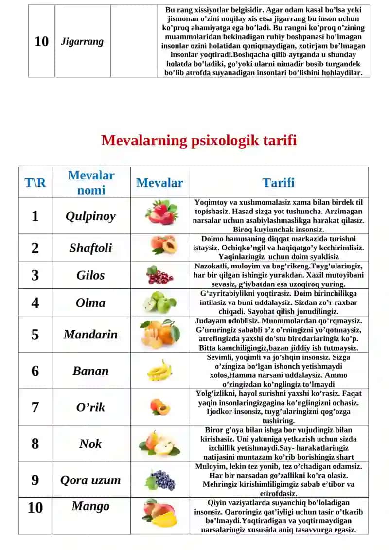Ranglarga va mevalar psixologik tariflar 2
