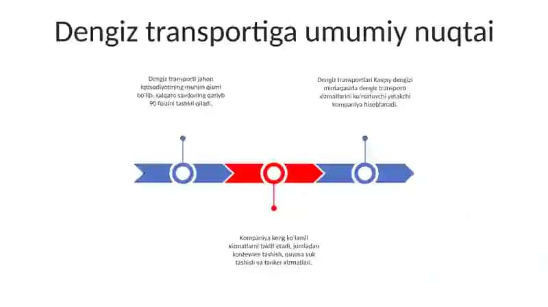 Dengiz Transportlari 2