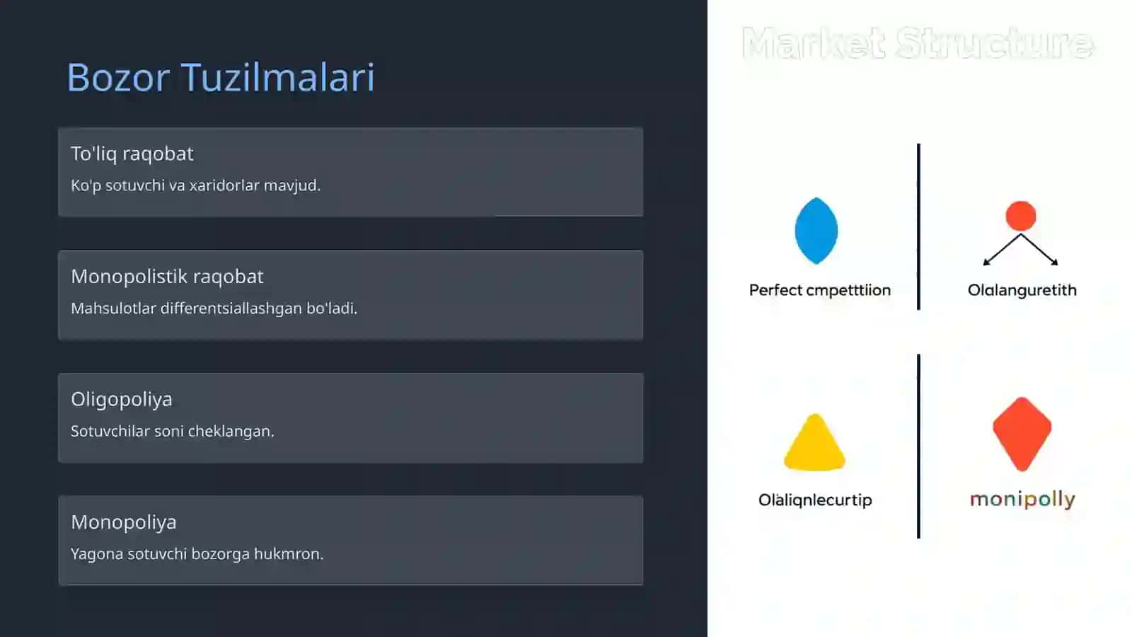 Raqobat va Manopoliya 2