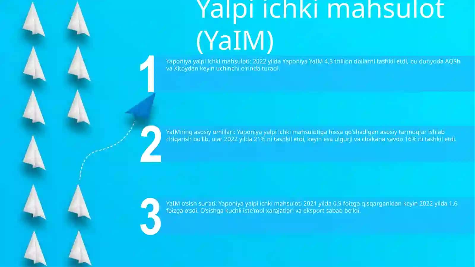 Yaponiya Respublikasing Makroiqtisodiyot KoʻRsatkichlari 2