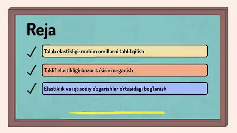 Talab va takliflar elastigligi 2