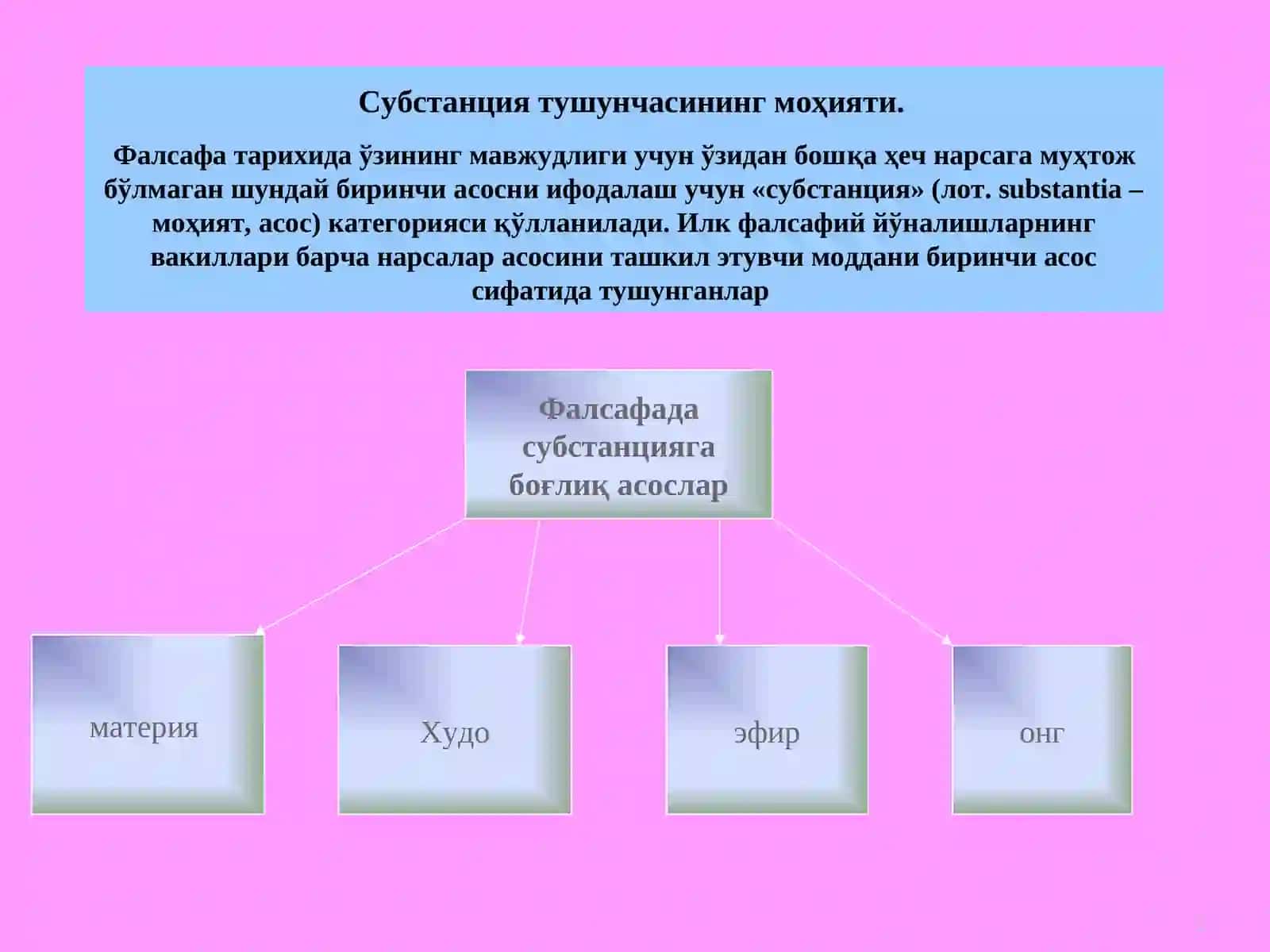 Субстанция муаммоси 2