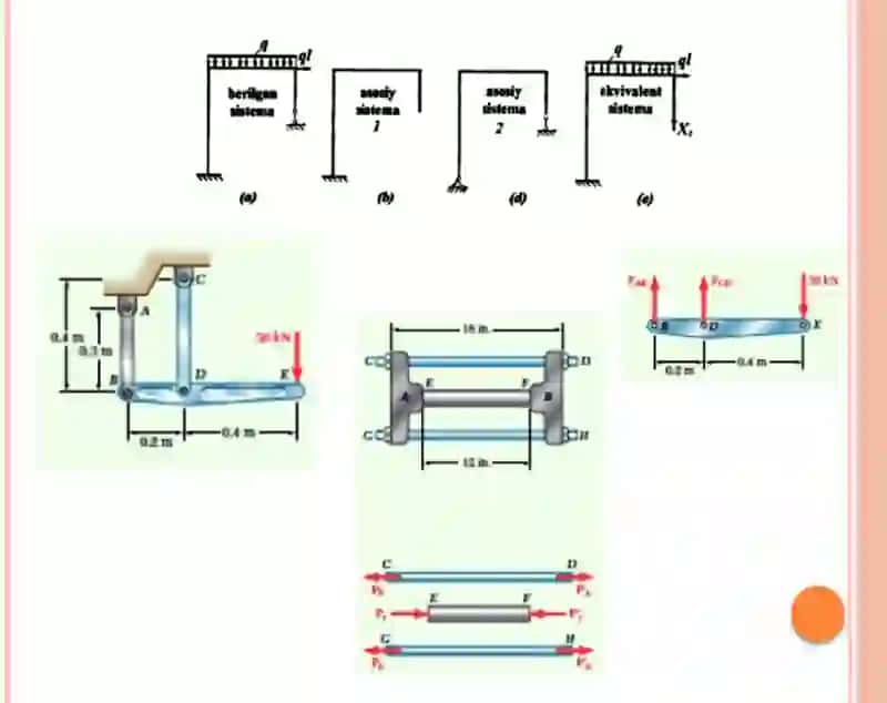 Statik noaniq sistemalar 2