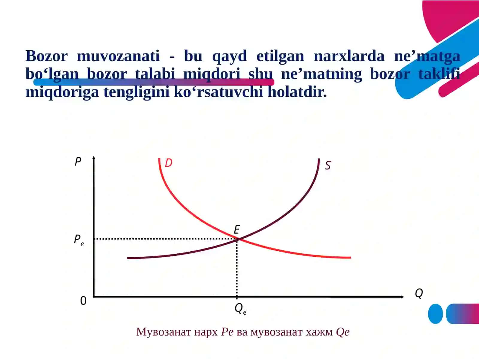 Bozor muvozanati, maksimal va minimal narxlar 2