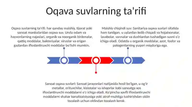 Oqava suvlarning ta'rifi 2