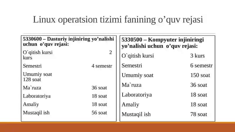 Unix operatsion tizimlari 2