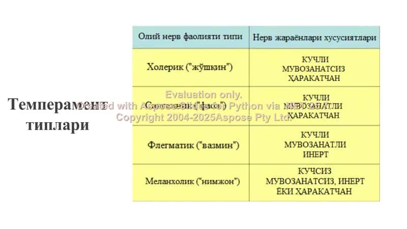 Темперамент ва шахс типлари М.4.2. 2