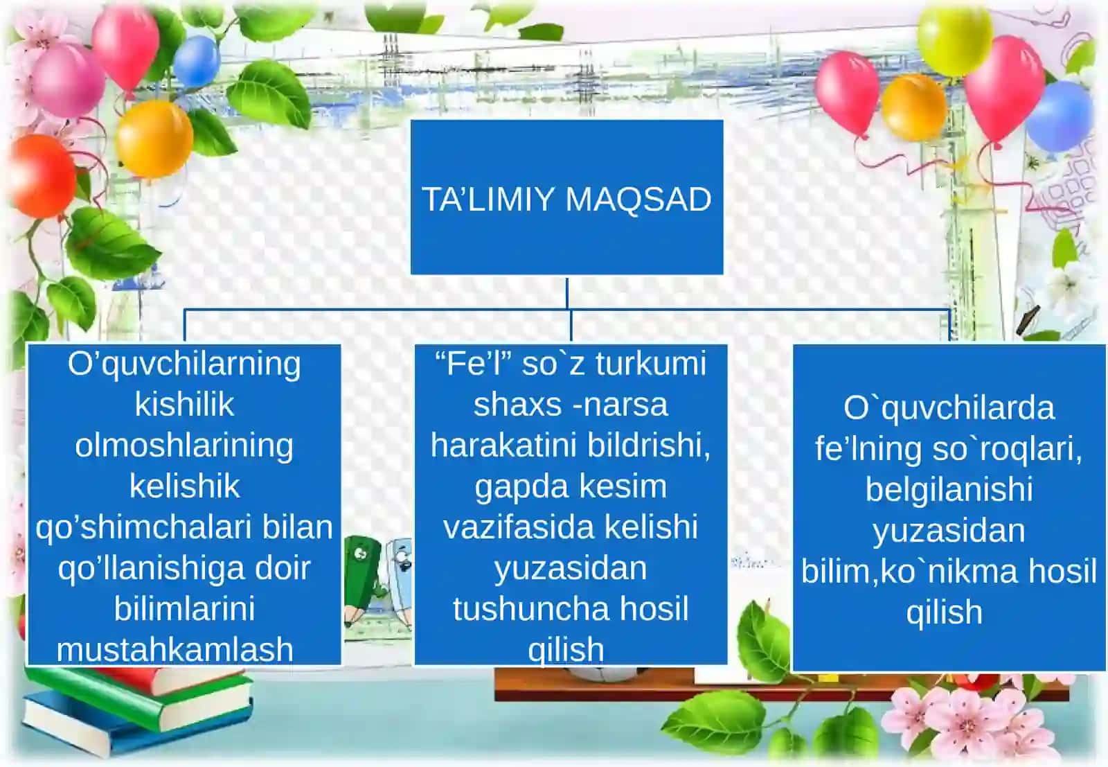 4 – SINFDA ONA TILI FANIDAN “FE’L - SO’Z TURKUMI” SIDA TAYYORLAGAN DARS ISHLANMASI 2