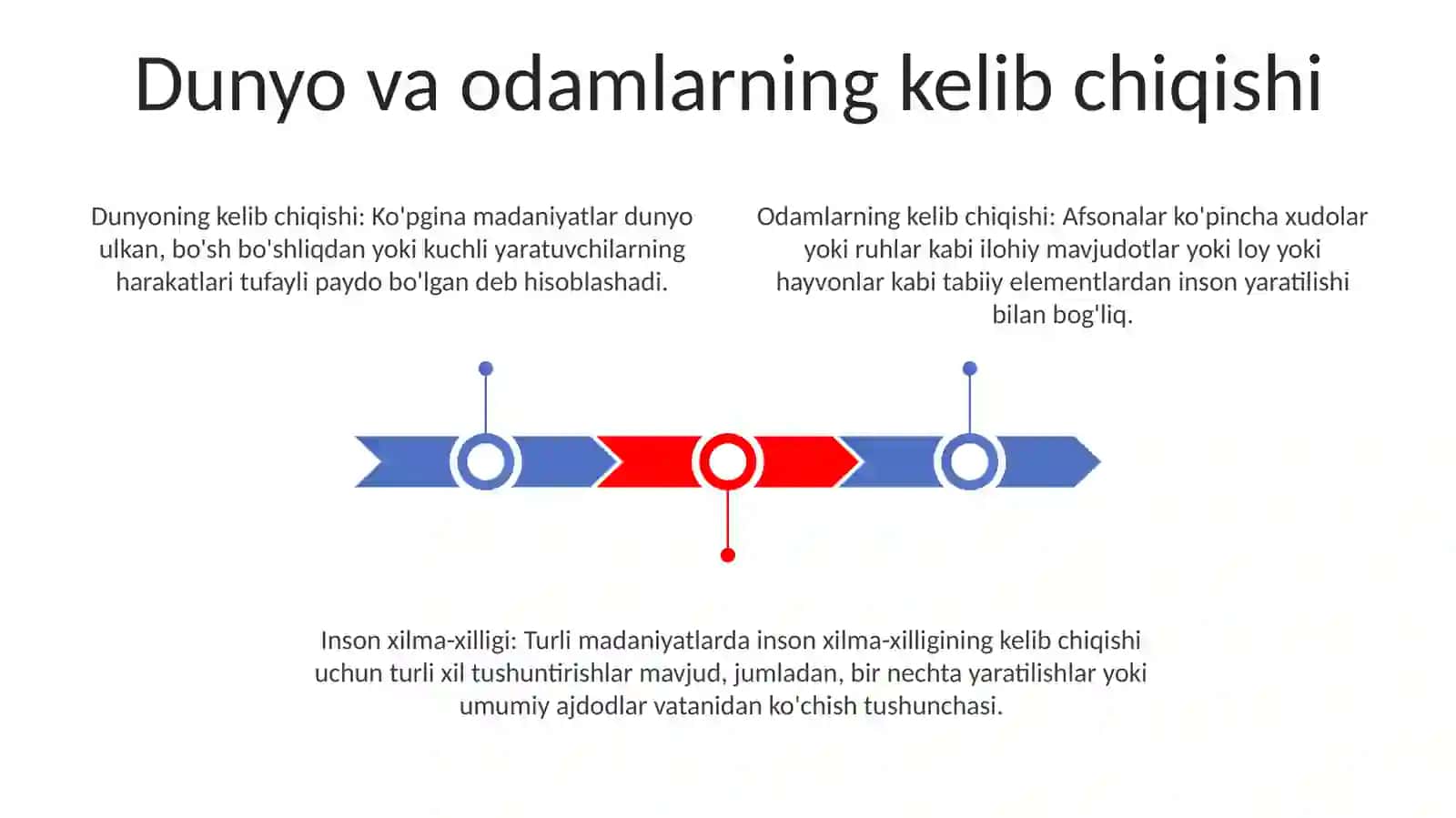 Dunyo Xalqlari Miflari 2