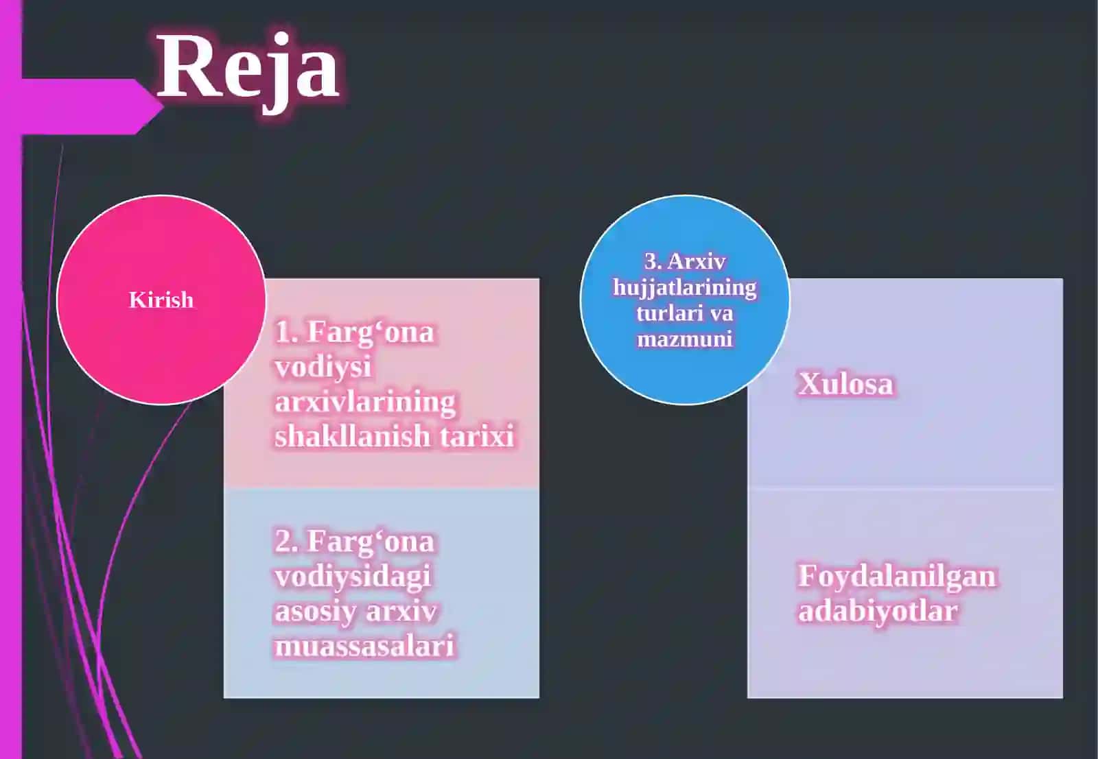 Farg‘ona vodiysi arxivlari 2