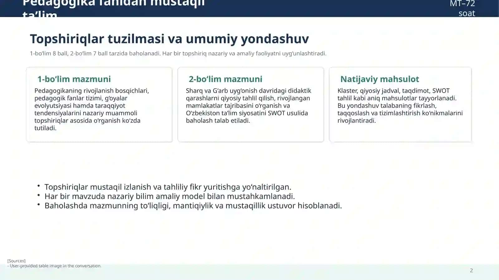 Pedagogika fanidan mustaqil ta’lim MT–72 soat 2