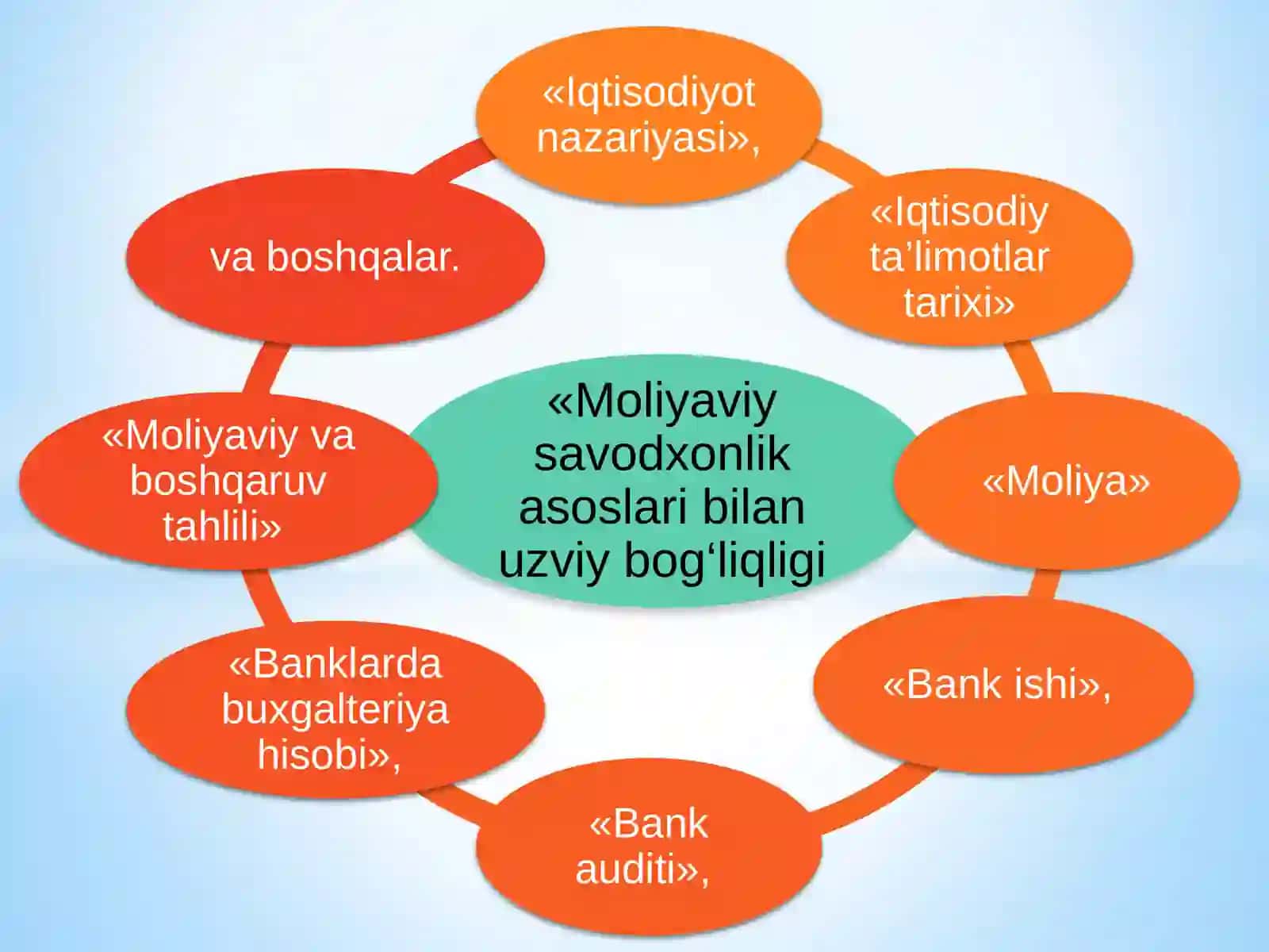 Pulning Paydo Bo'lishi va Audit 2