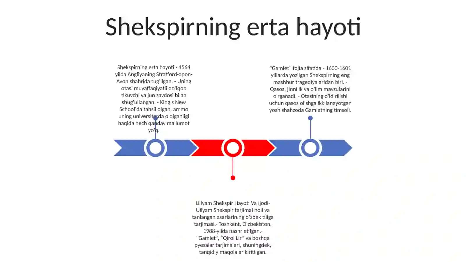 Uilyam Shekspir Hayoti Va Ijodi "Hamlet"Asari Asosida 2