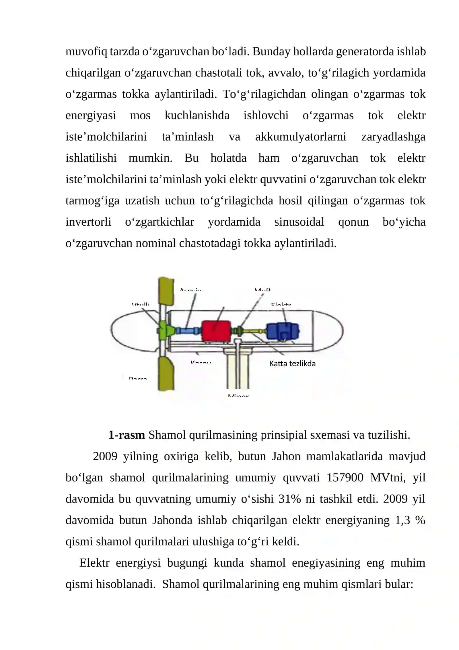 Shamol elektr qurilmalari klassifikatsiyasi 2