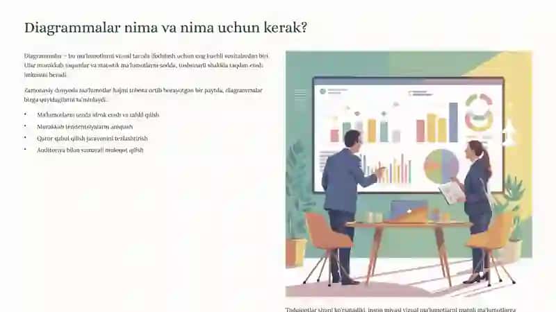Bir joyga tegishli diagrammalar usuli 2