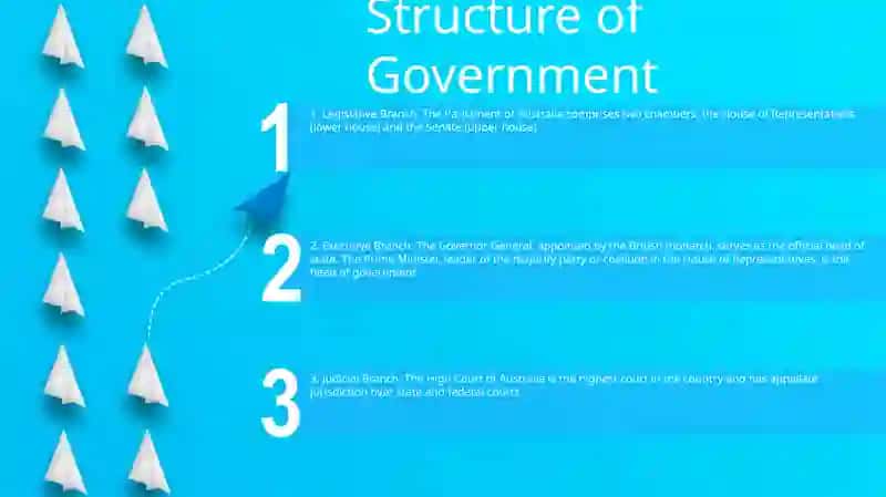 Structure of Government 2